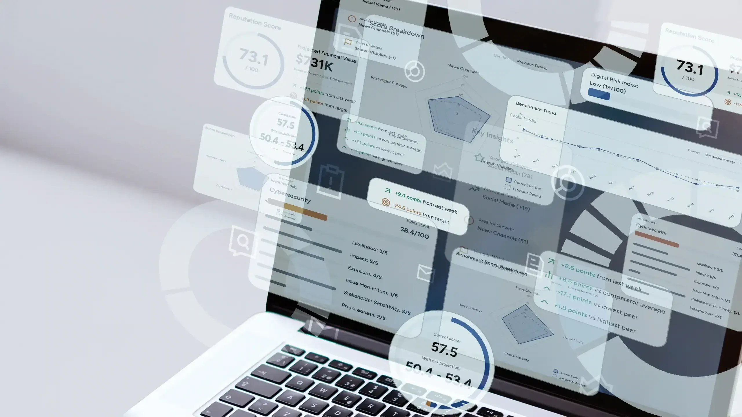 A laptop showing the RepScore dashboard, with reputation score, benchmark trend and risk panels layered above the screen.